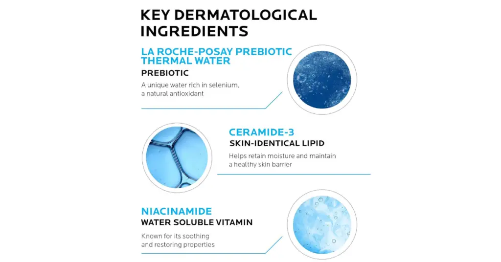 An infographic showcasing key dermatological ingredients in La Roche-Posay Thermal Spring Water. It includes a blue circle with water droplets representing the unique antioxidant Selenium, a hexagonal shape with blue liquid symbolizing Skin-Identical Lipid for skin moisture, and a blue circle with a water-soluble structure denoting Niacinamide as a known soothing vitamin.